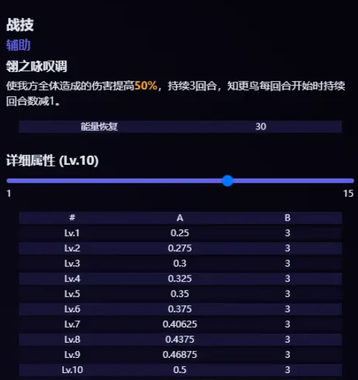 崩坏星穹铁道知更鸟技能是什么 2.2版知更鸟技能一览[多图]图片3