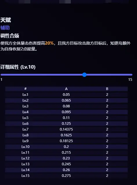 崩坏星穹铁道知更鸟技能是什么 2.2版知更鸟技能一览[多图]图片5