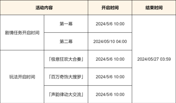 原神荒泷生命摇滚虹色大巡回活动攻略 荒泷生命摇滚虹色大巡回玩法奖励一览[多图]图片3