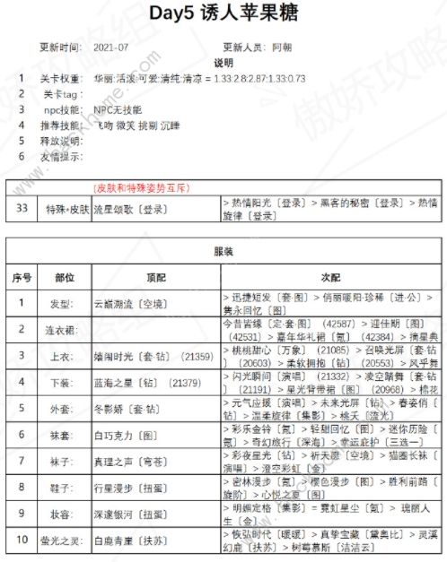 奇迹暖暖诱人苹果糖搭配攻略大全，诱人苹果糖高分搭配图文攻略[多图]图片5