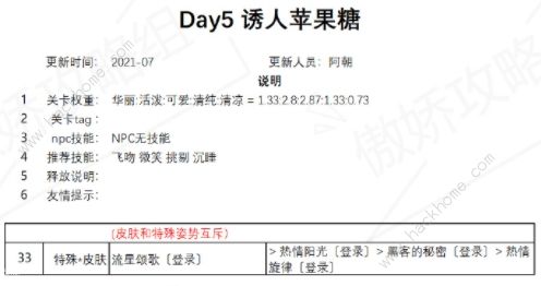 奇迹暖暖诱人苹果糖搭配攻略大全，诱人苹果糖高分搭配图文攻略[多图]图片1
