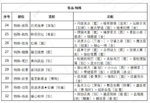 奇迹暖暖诱人苹果糖搭配攻略大全，诱人苹果糖高分搭配图文攻略[多图]图片4