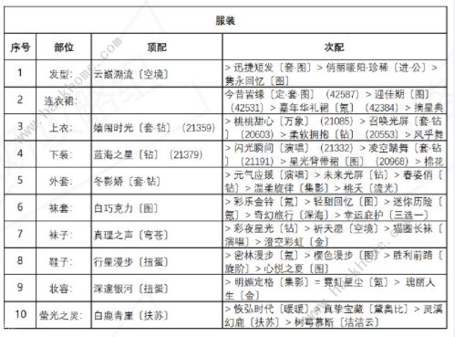 奇迹暖暖诱人苹果糖搭配攻略大全，诱人苹果糖高分搭配图文攻略[多图]图片2