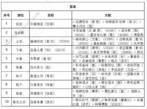 奇迹暖暖诱人苹果糖搭配攻略大全，诱人苹果糖高分搭配图文攻略图片2