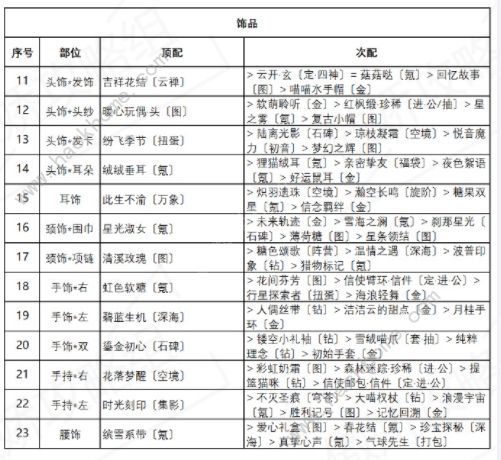 奇迹暖暖诱人苹果糖搭配攻略大全，诱人苹果糖高分搭配图文攻略[多图]图片3