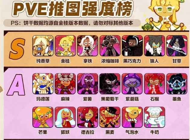 冲呀饼干人王国饼干排名一览  t0最强饼干选择推荐[多图]