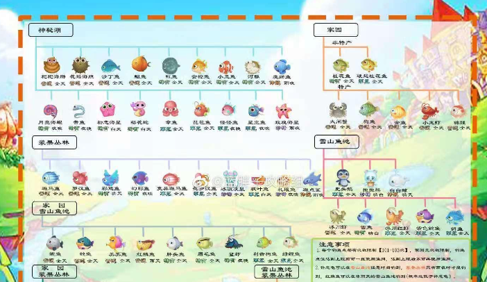 摩尔庄园紫色鲶鱼在哪里钓  紫色鲶鱼位置大全[多图]