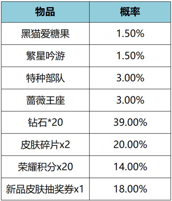 王者荣耀繁星甜梦礼包概率  繁星甜梦礼包保底抽取价格分享[多图]图片1