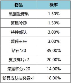 王者荣耀繁星甜梦礼包概率是多少  2024繁星甜梦黑猫爱糖果抽取价格概率分享图片1