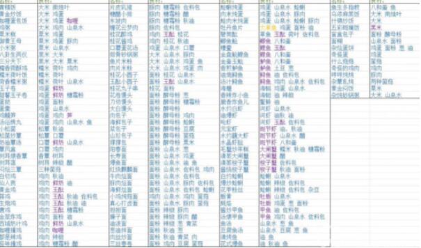浮生忆玲珑美食铺子攻略  美食铺子活动配方大全[多图]