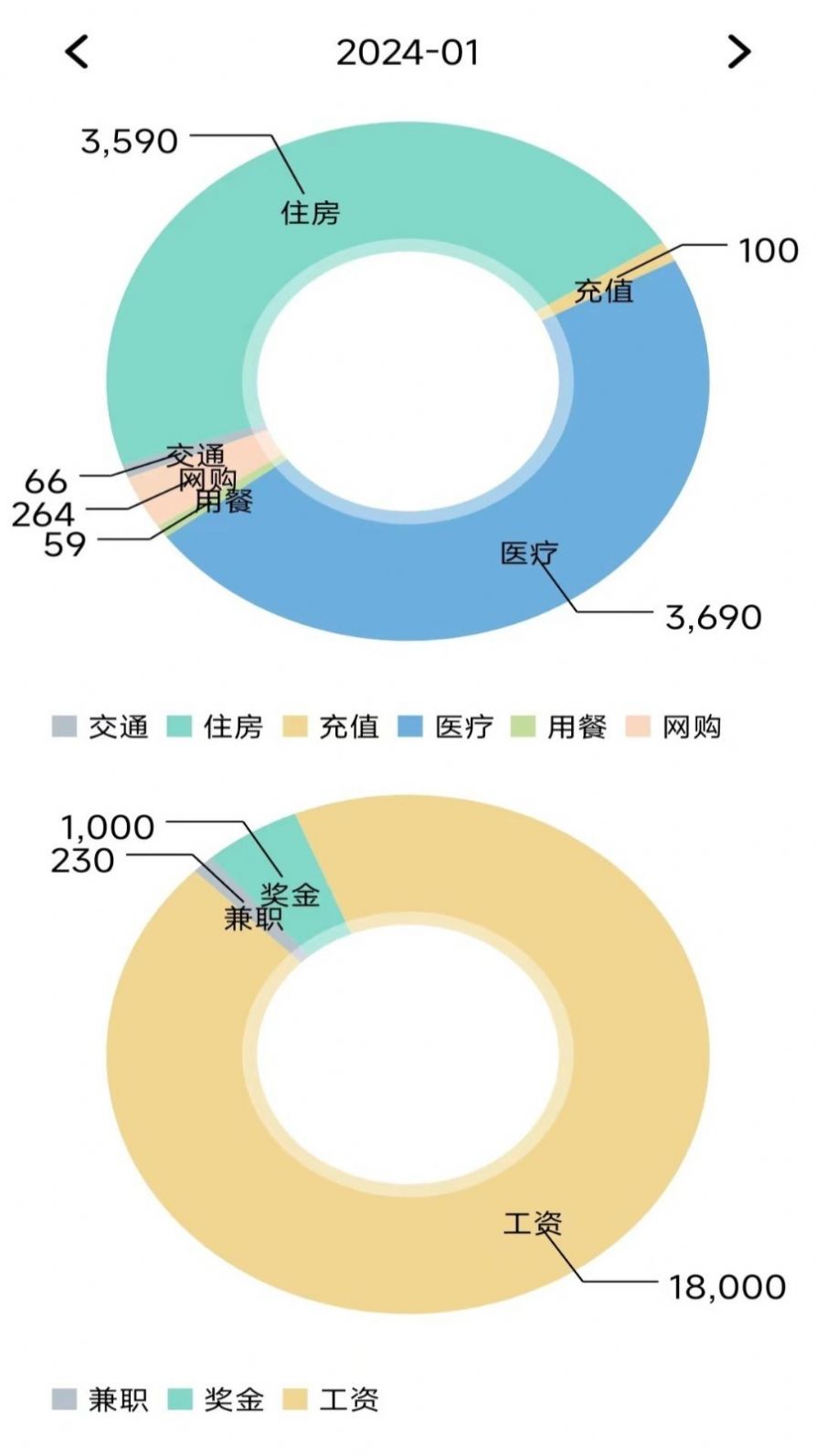 小窝记账薄app安卓版图片5