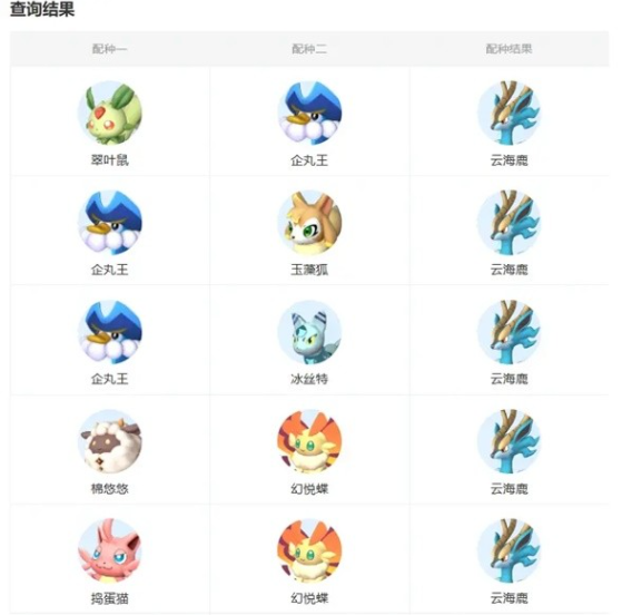 幻兽帕鲁坐骑推荐  速度最快坐骑排行榜一览[多图]