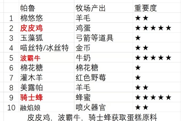 咒术共鸣强度排行榜最新  T0角色强度一览[多图]