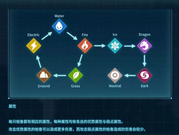 幻兽帕鲁暗属性被什么克制  暗属性克制介绍[多图]