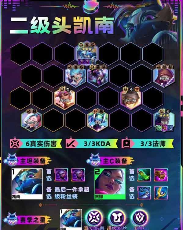 金铲铲之战二级头凯南阵容推荐  s10二级头凯南阵容出装站位一览[多图]