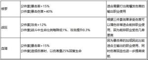 最强祖师李清圣攻略  李清圣法宝/功法/天命选择推荐图片2