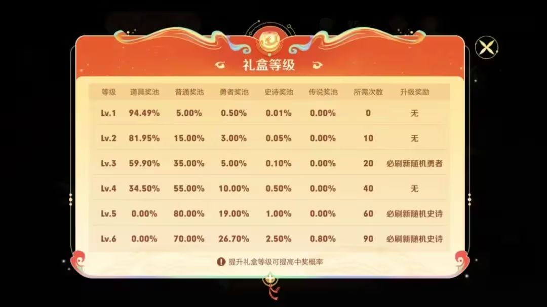 王者灵宝市集刷几次出传说  灵宝市集传说皮肤概率分享[多图]图片2