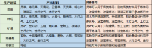 最强祖师资源收集攻略  全资源获取及使用分享图片1