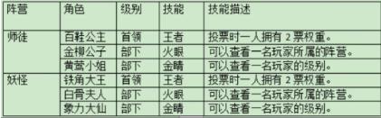 百变大侦探大王有点东西但不多凶手是谁  大王有点东西但不多凶手答案攻略[多图]图片3