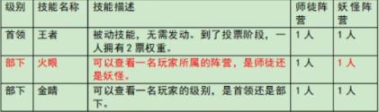 百变大侦探大王有点东西但不多凶手是谁  大王有点东西但不多凶手答案攻略[多图]图片2