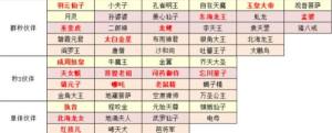 梦幻西游网页版伙伴搭配推荐2024 最强橙色/金色/红色阵容选择攻略图片1