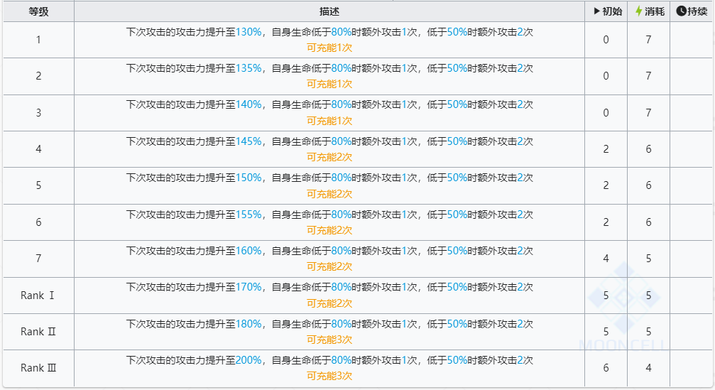 明日方舟左乐值得培养吗  六星干员左乐技能强度解析[多图]