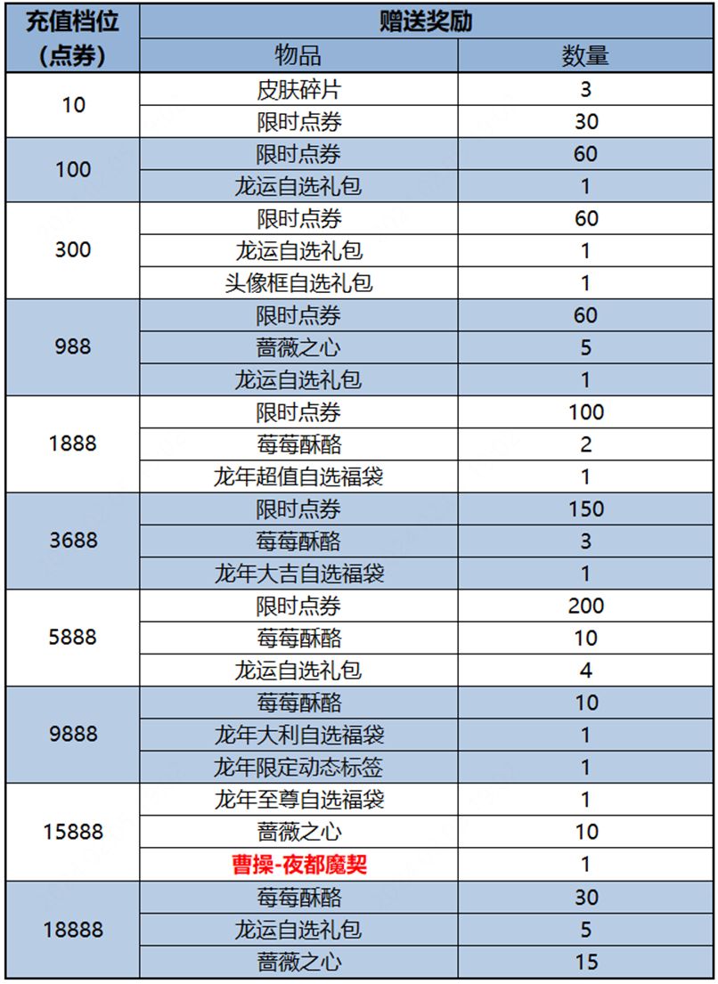 王者荣耀曹操夜都魔契怎么获得  曹操夜都魔契皮肤获取攻略[多图]图片2