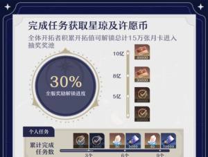 崩坏星穹铁道周年庆福利有什么 崩坏星穹铁道周年庆奖励大全图片1