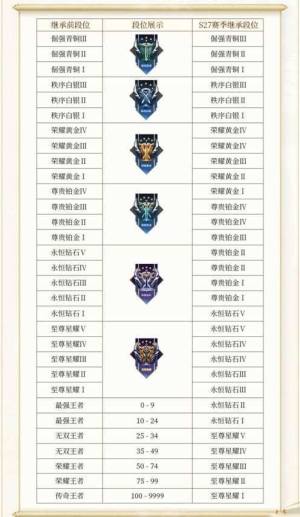 王者s35赛季段位继承是什么 最新S35段位继承表图片2