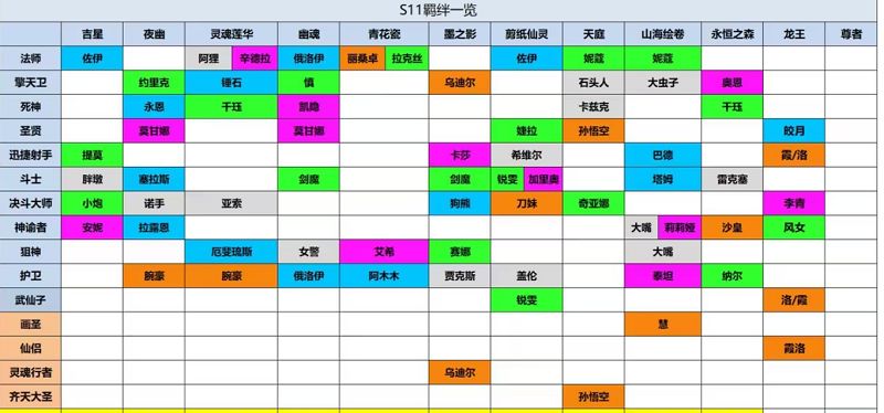 云顶之弈s11擎天卫羁绊效果怎么样 s11擎天卫羁绊属性解析[多图]图片2