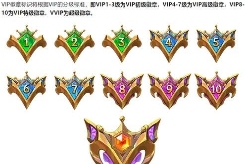 金铲铲之战vip等级表 1-10vip等级奖励介绍[多图]