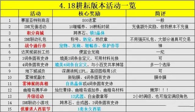 dnf4.18更新内容一览 地下城2024年4月18日五一版本活动内容[多图]图片10