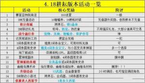 dnf4.18更新内容一览 地下城2024年4月18日五一版本活动内容图片10