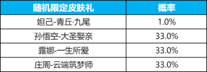 王者九尾祈愿大圣娶亲多少钱抽到 九尾祈愿孙悟空大圣娶亲保底价格分享图片2