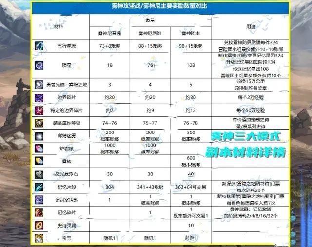 dnf5.09更新了什么 地下城2024年5月9日版本更新内容[多图]图片2