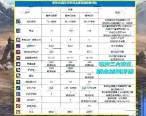 dnf5.09更新了什么 地下城2024年5月9日版本更新内容图片2