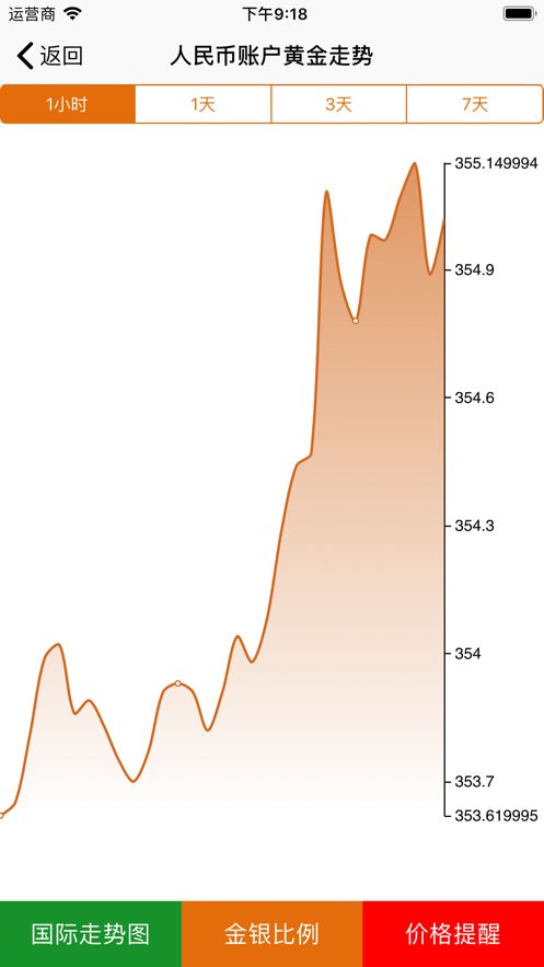 黄金价格查询今日官方最新安卓版2024（黄金助手）图片1