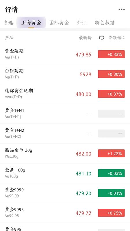 金渠黄金行情app官方下载图片1