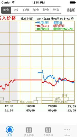 黄金价格app下载最新版图3