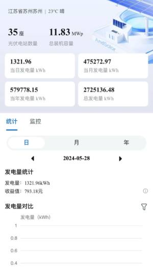 和光云光伏管理app图片1