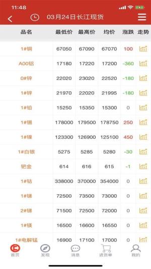 2024长江有色金属网官方行情app最新下载(有色云)图片1