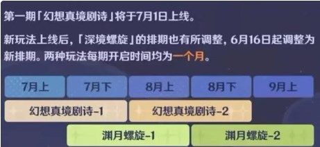 原神新深渊什么时候开 原神新深渊开放时间[多图]图片2