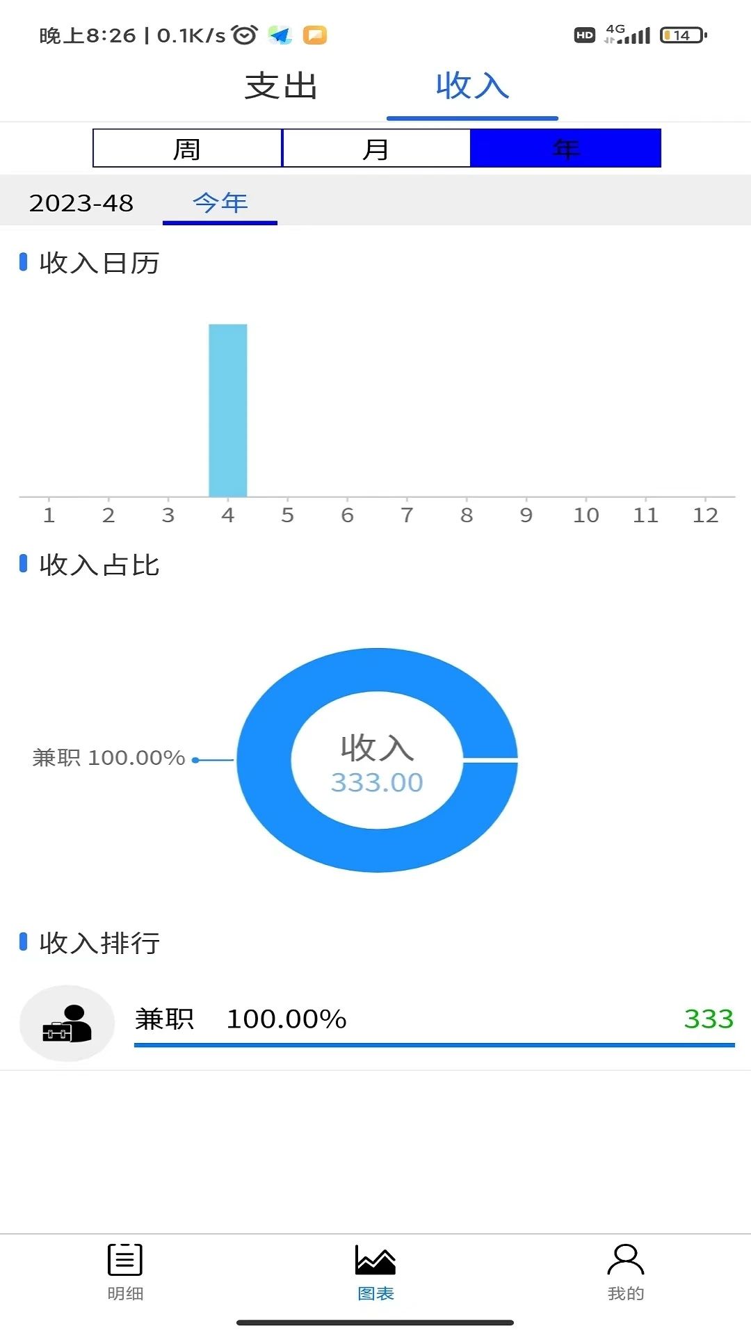 朋途记账安卓版app下载图片1