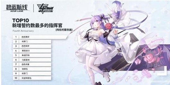碧蓝航线四周年邀请函作用介绍，四周年邀请函获取方法说明[多图]图片3