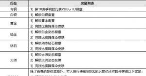 绝地求生3.31更新了哪些内容？PUBG3月31日更新内容汇总图片4