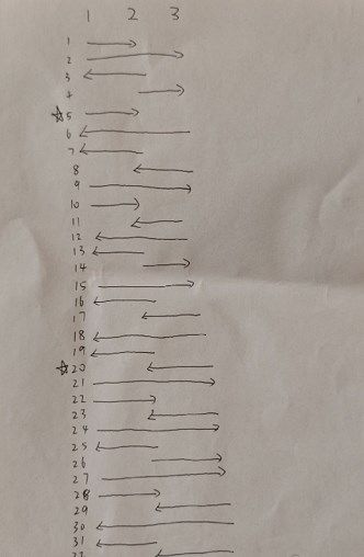 纸嫁衣7卿不负元宝堆叠怎么放 纸嫁衣7卿不负元宝堆叠方法[多图]图片3