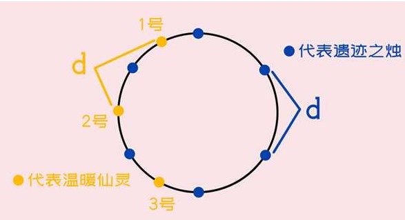 原神覆雪之国任务怎么做？遗迹之烛位置及机关破解方法图文详解[多图]图片4