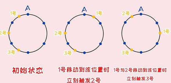 原神覆雪之国任务怎么做？遗迹之烛位置及机关破解方法图文详解[多图]图片5