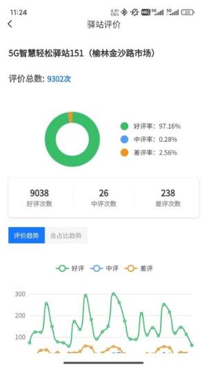 蹲蹲维保软件官方app下载图片2