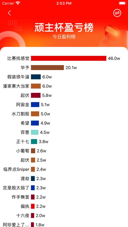 顽主杯炒股实盘大赛app下载官方版图片1